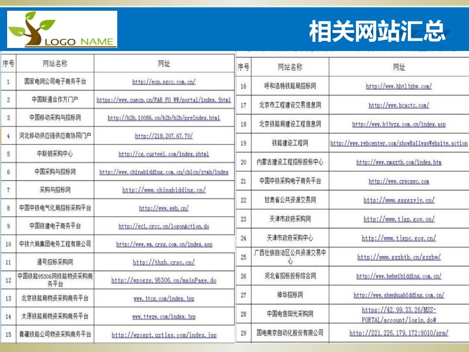 标书制作流程培训公司_第4页