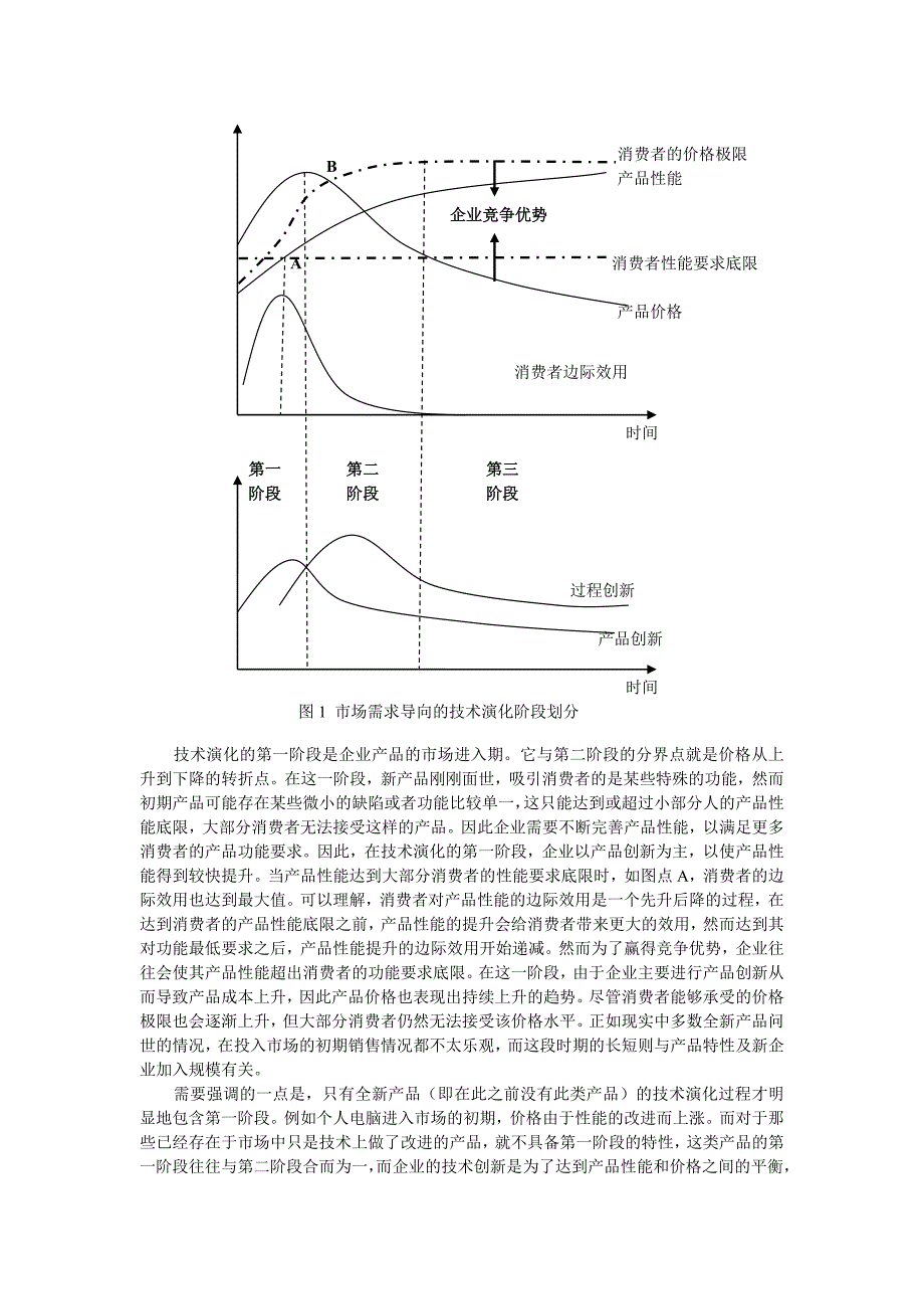 市场需求导向的技术演化过程分析.doc_第3页
