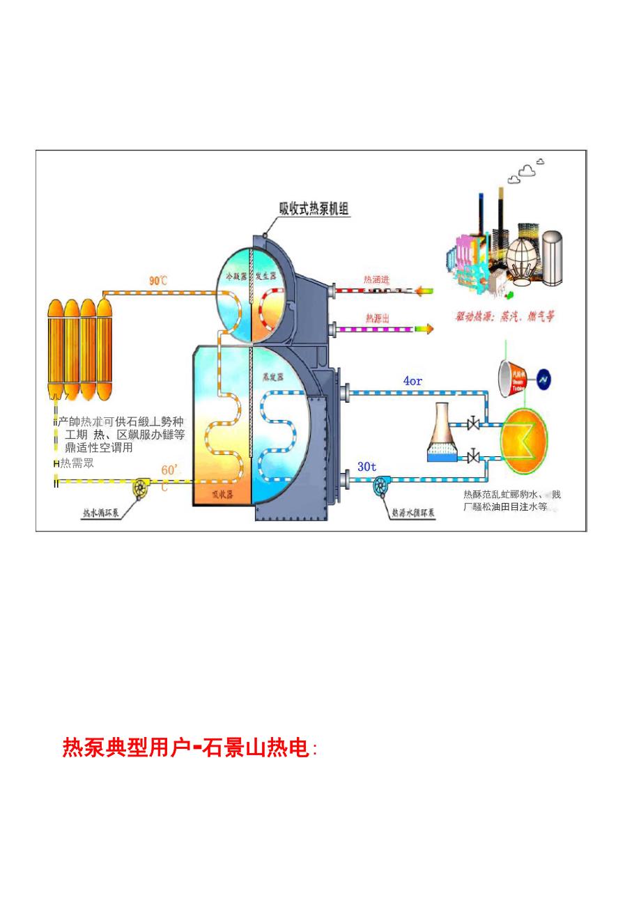 低温热的利用_第2页