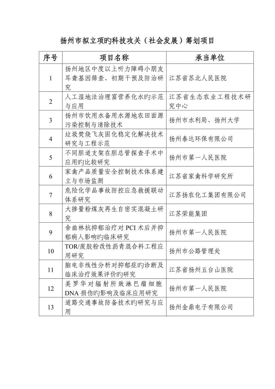 扬州市拟立项的科技攻关工业综合计划专项项目_第5页