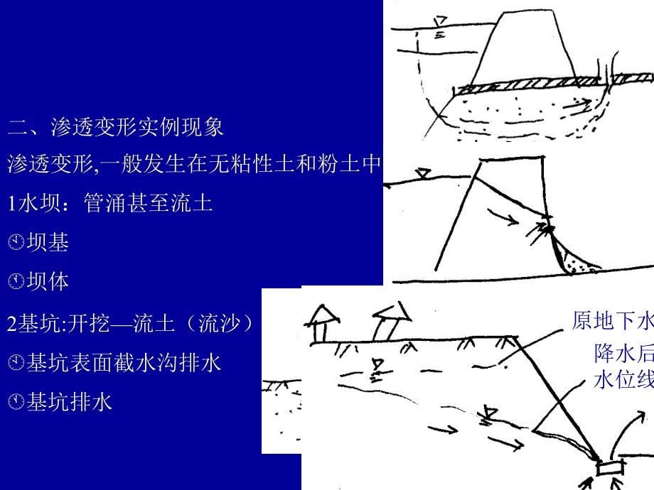 第六章渗透变形.课件_第5页