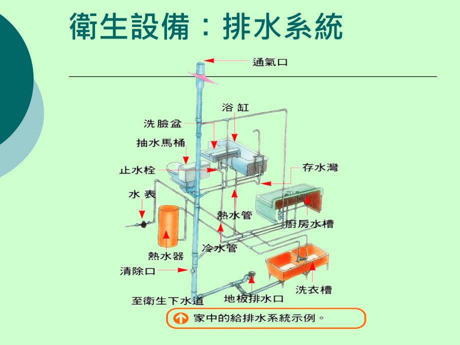 给排水系统课件_第4页