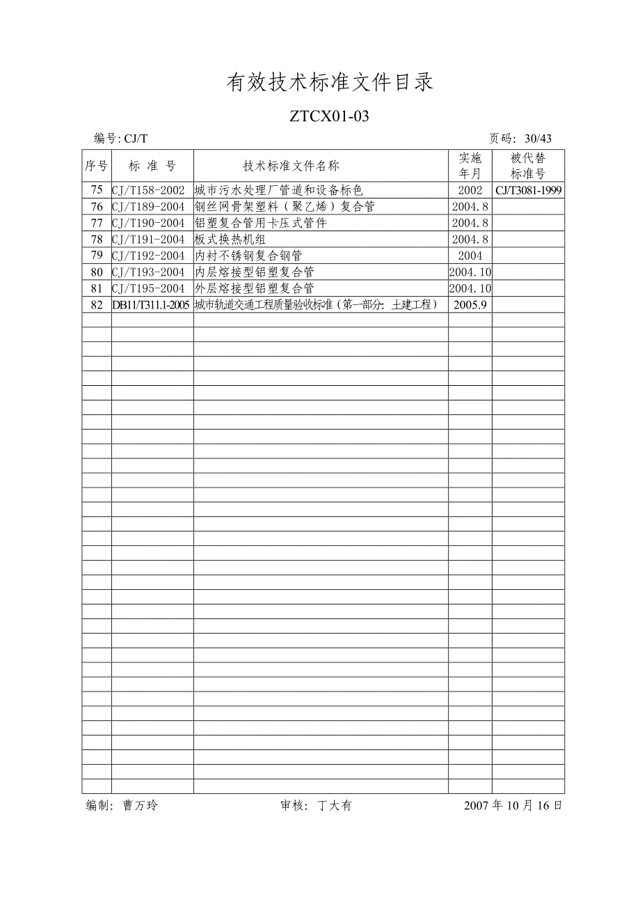 有效技术标准目录(10)doc-有效技术标准文件目录_第1页