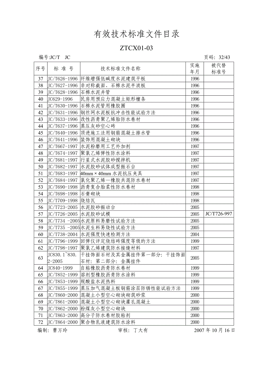 有效技术标准目录(10)doc-有效技术标准文件目录_第3页