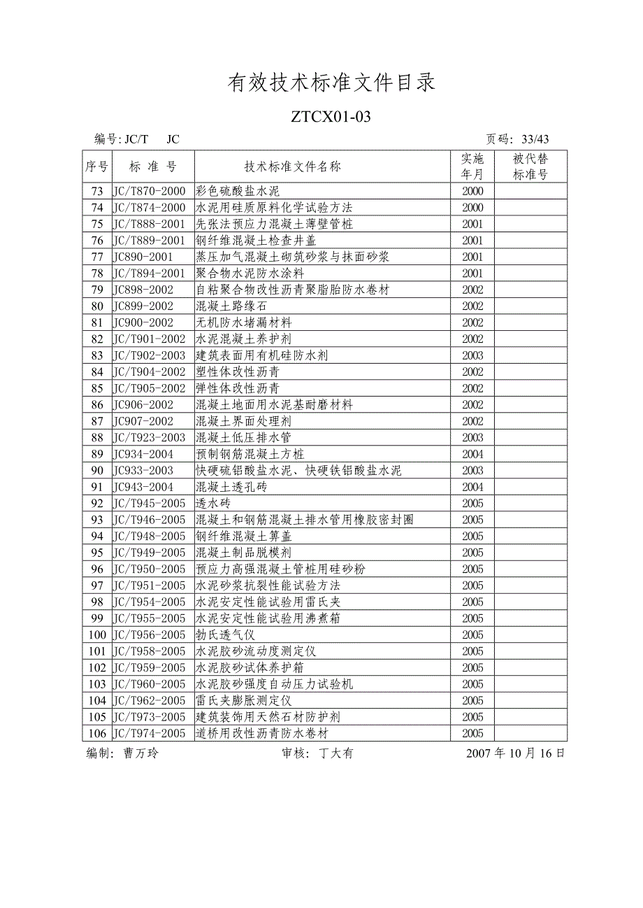 有效技术标准目录(10)doc-有效技术标准文件目录_第4页