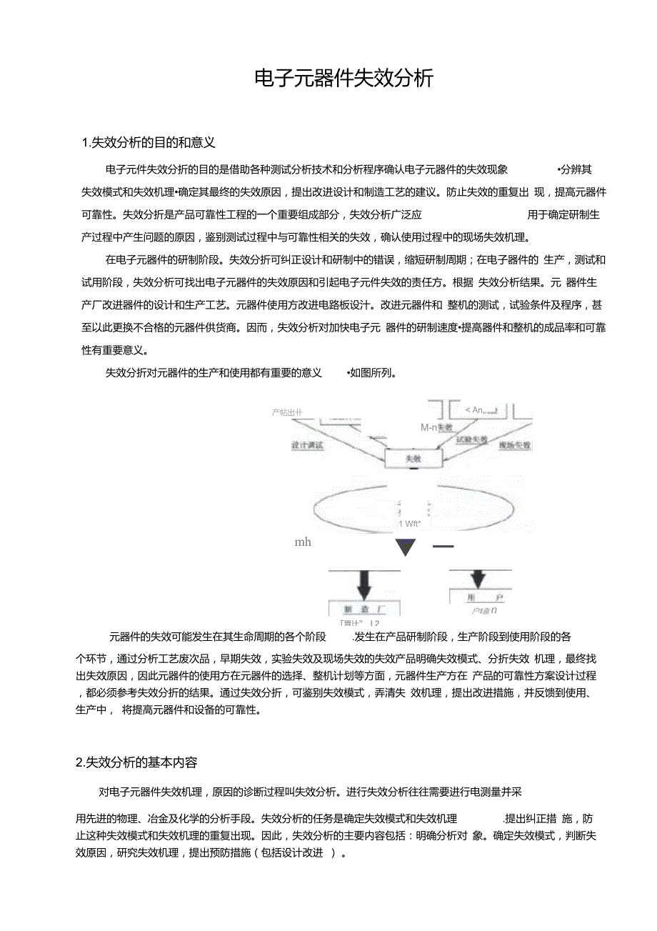 电子元器件失效分析_第1页