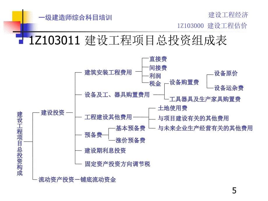 一级建筑师经济之 工程估价[宝典]_第5页