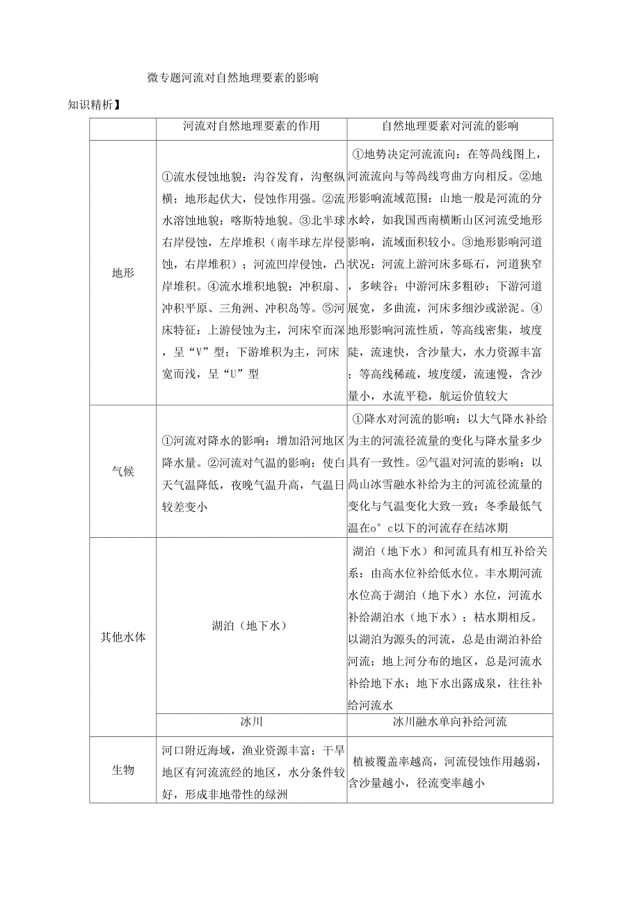 河流对要素的影响_第1页