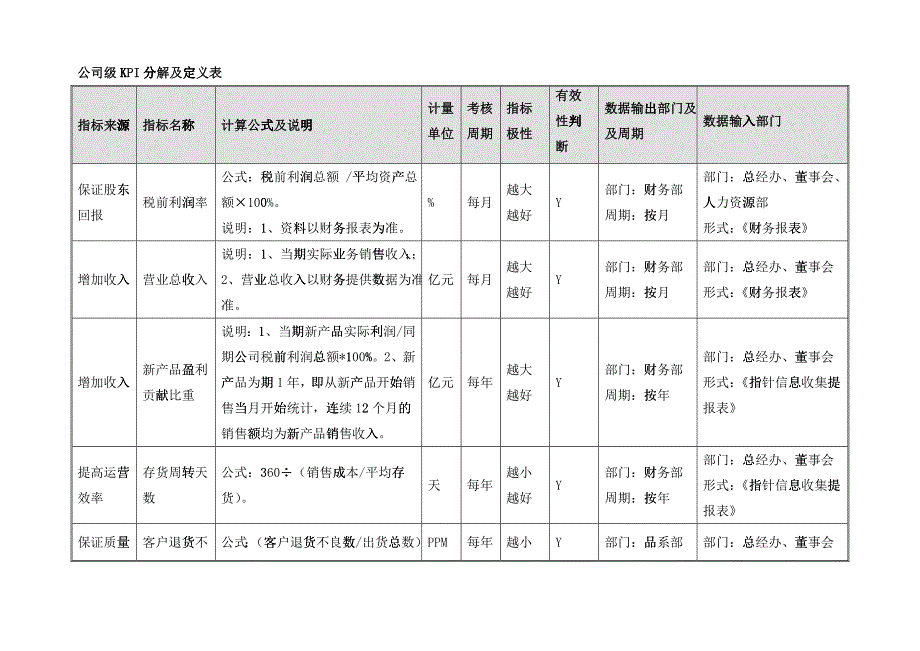 案例---绩效指标词典_第3页