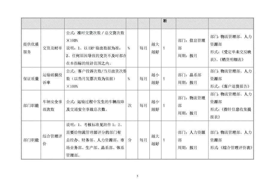 案例---绩效指标词典_第5页