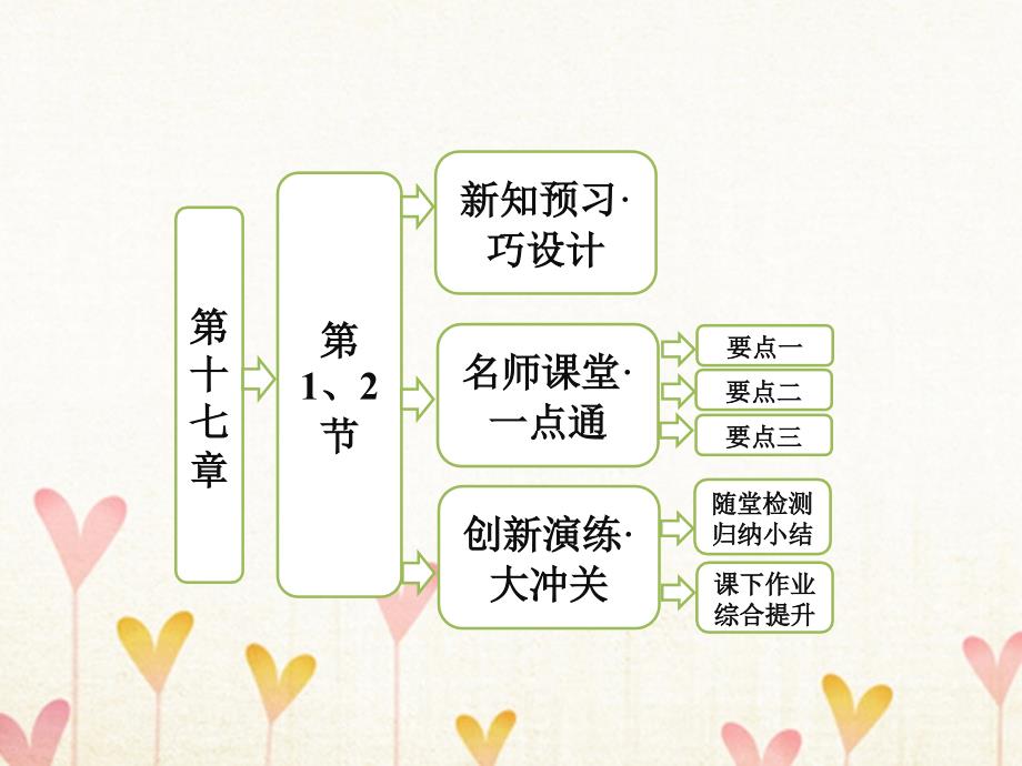 2017-2018学年高中物理 第十七章 波粒二象性 第1节 能量量子化 第2节 光的粒子性课件 新人教版选修3-5_第1页