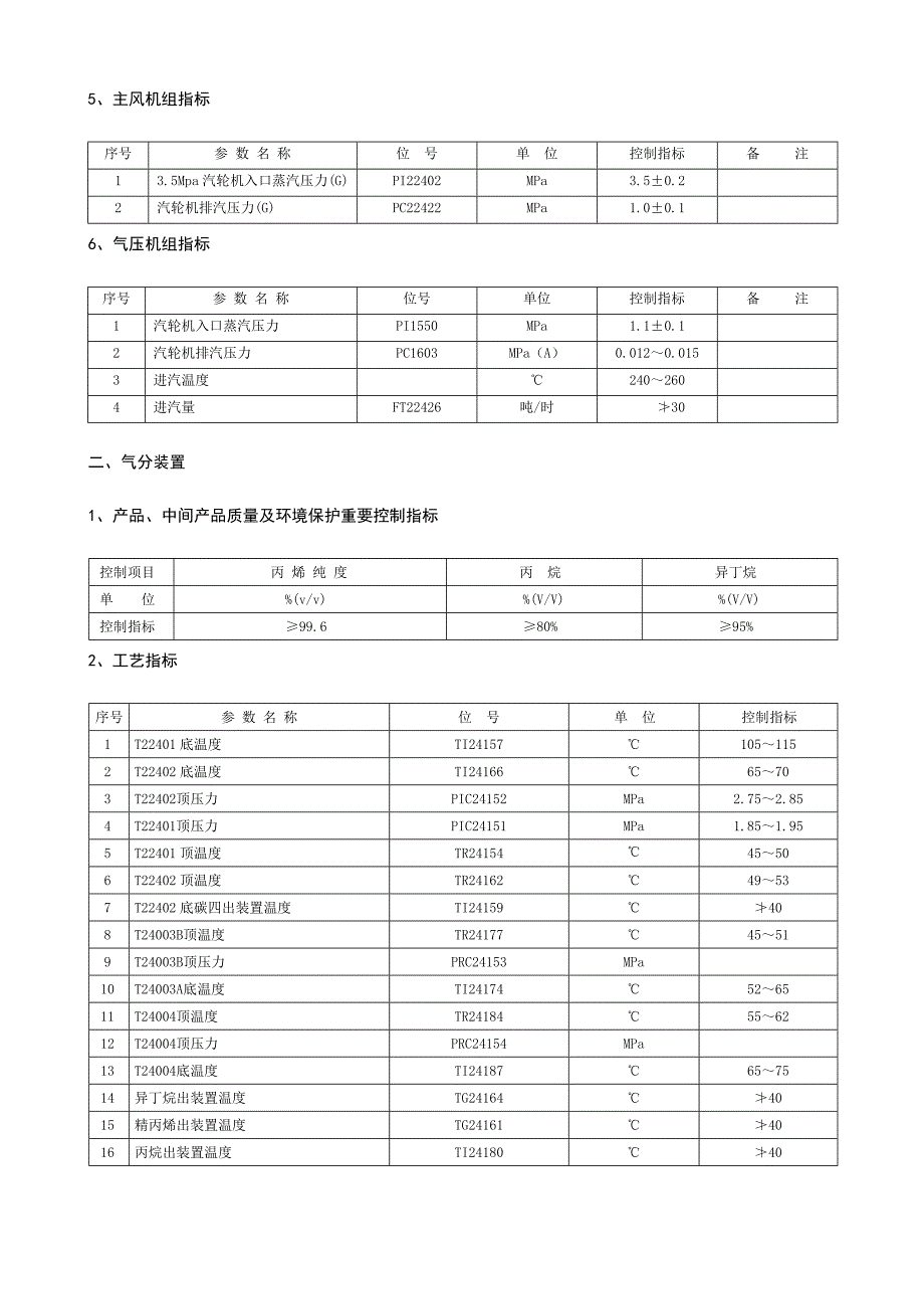 催化气分MTBE装置工艺卡片_第3页