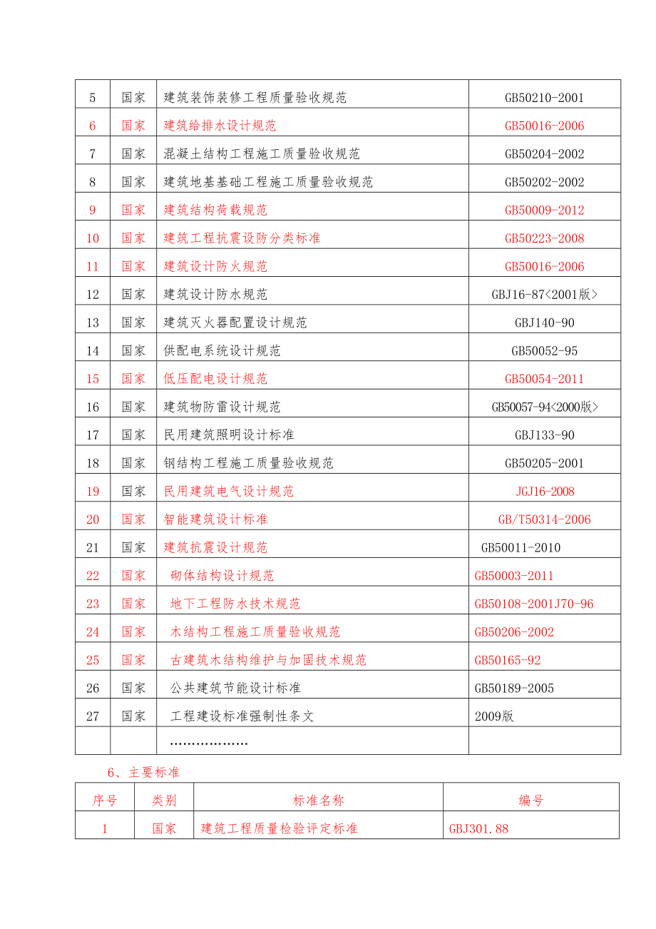 会展中心与仿古建筑工程施工组织设计方案(DOC 84页)_第2页