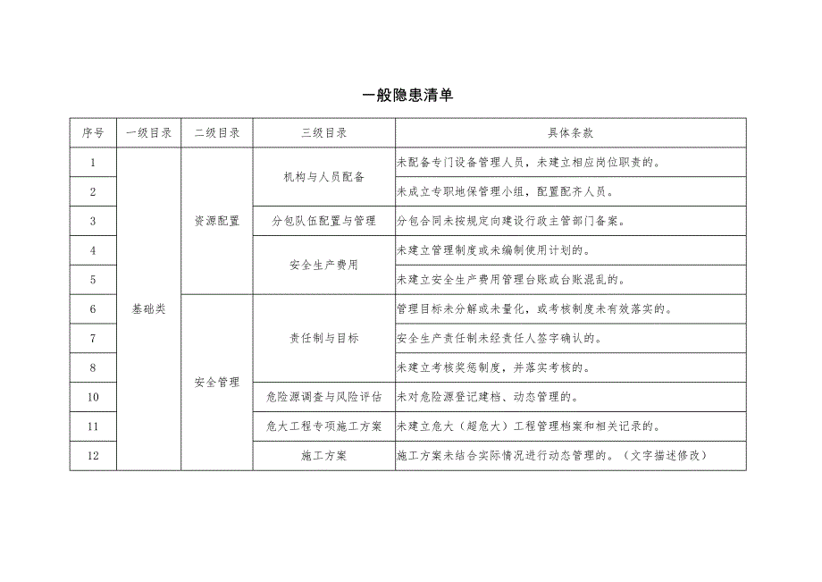 一线三排隐患清单【一般隐患清单】_第1页