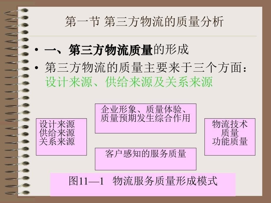 第十一章第三方物流的质量管理课件_第5页