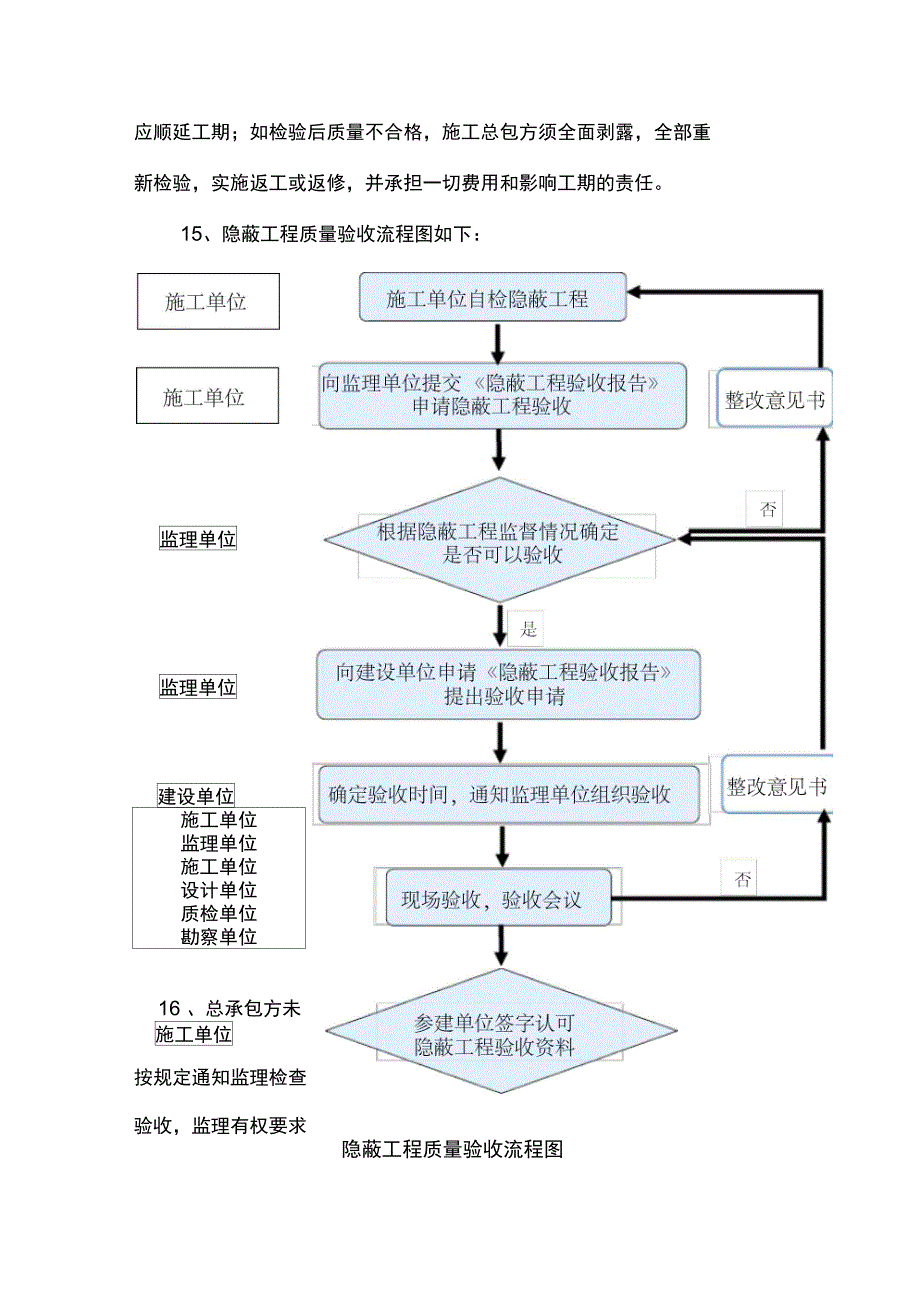 隐蔽工程质量管理制度_第3页