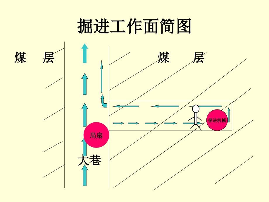 煤矿风电瓦斯电闭锁电气原理_第2页