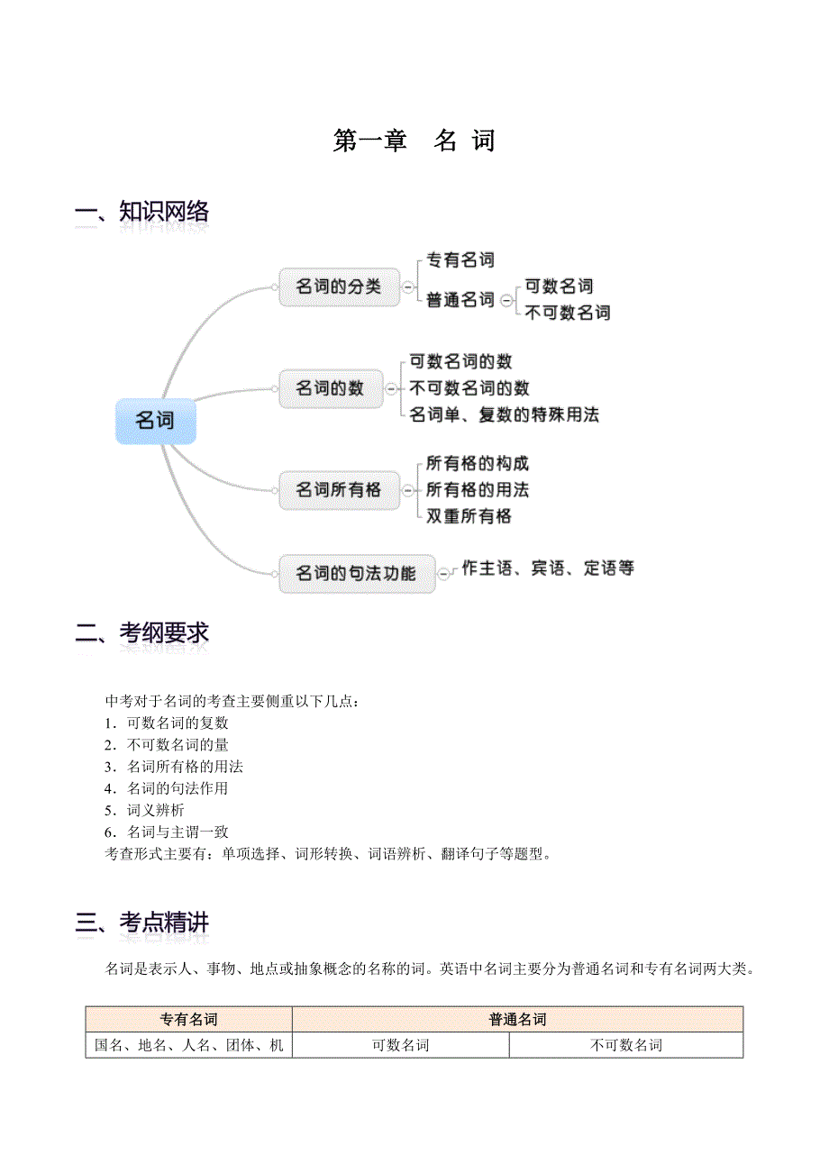 中考语法必考点-名词_第1页