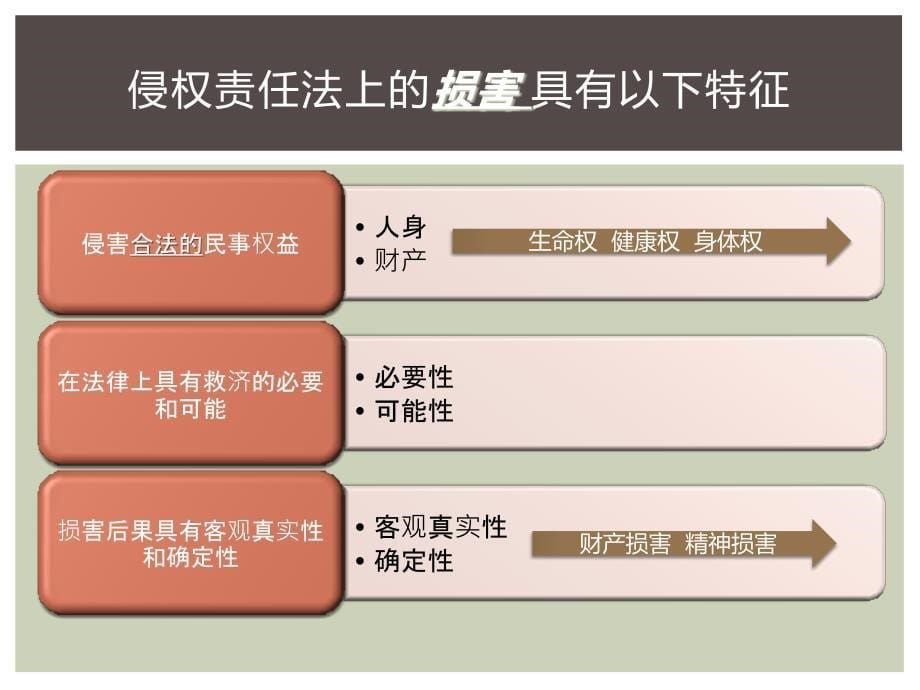 《医疗损害责任》PPT课件.ppt_第5页