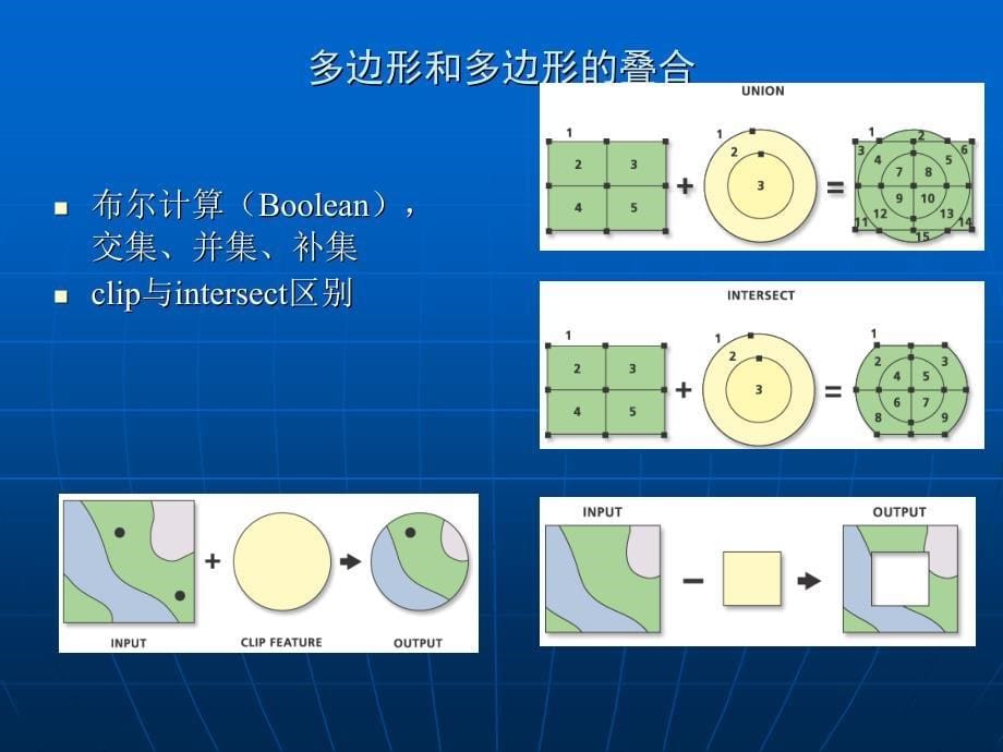 多准则决策分析和土地适宜性评价教材_第5页