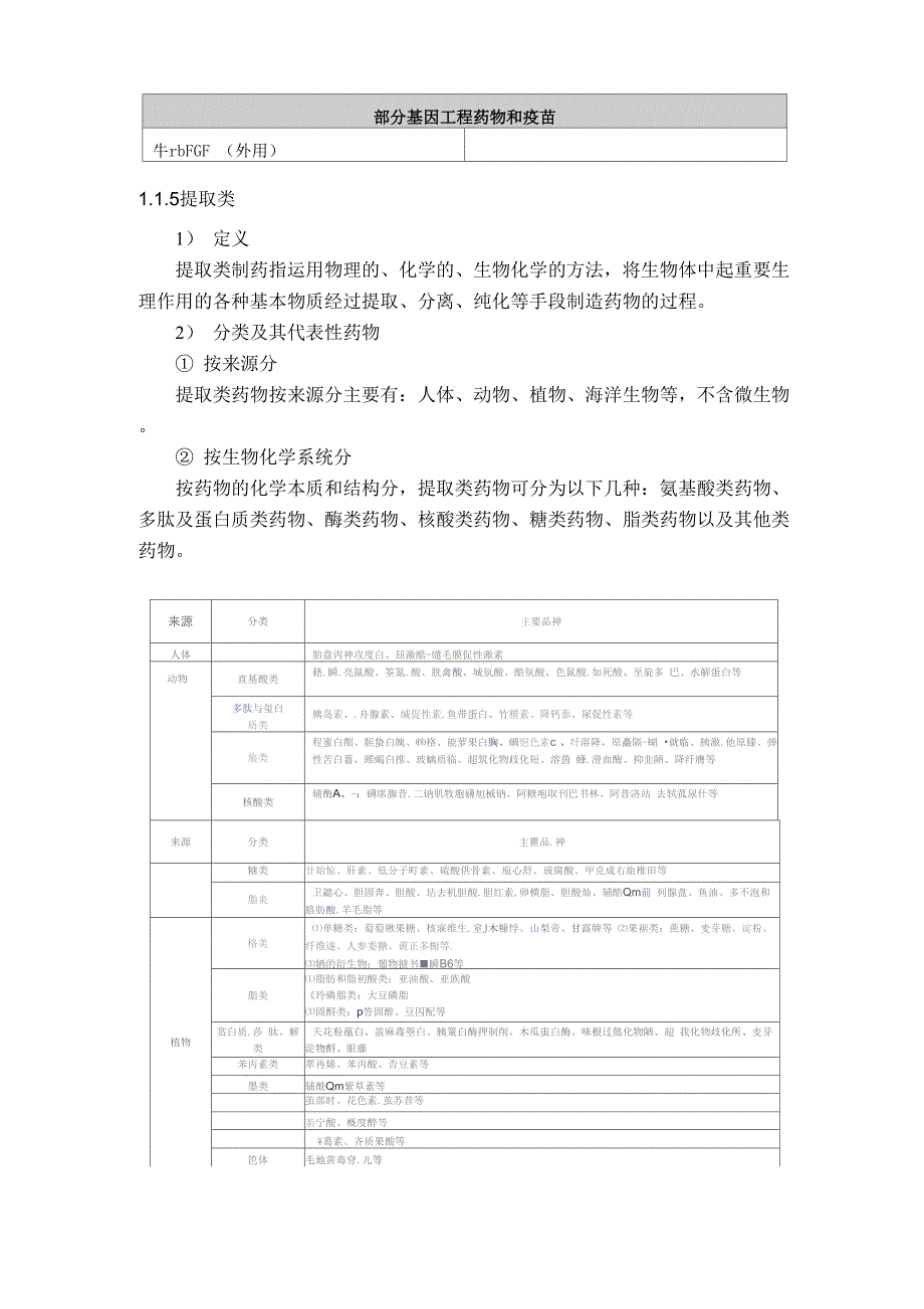 制药废水现状及处理介绍_第4页