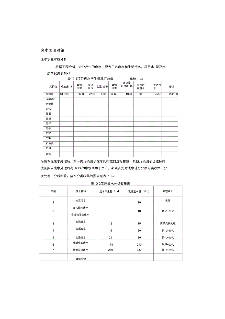 废水废气固废处理技术方案_第1页