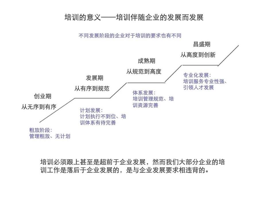 公司培训体系建设方案1_第2页