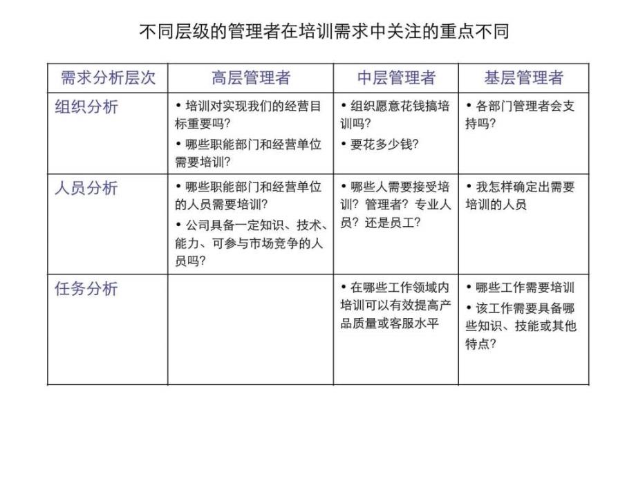 公司培训体系建设方案1_第4页