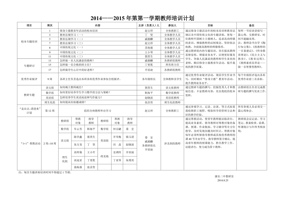 2014-2015年教师培训计划表_第1页