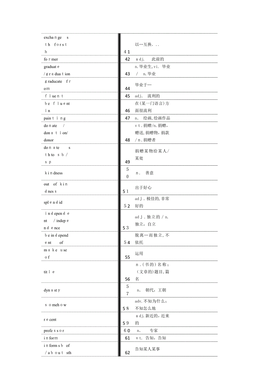 江苏译林版高中英语模块1单词默写版_第3页