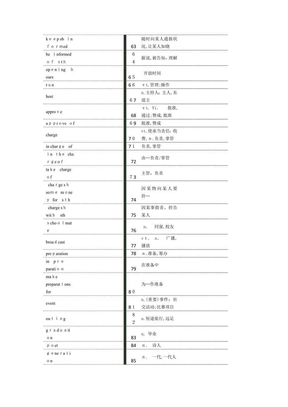 江苏译林版高中英语模块1单词默写版_第4页