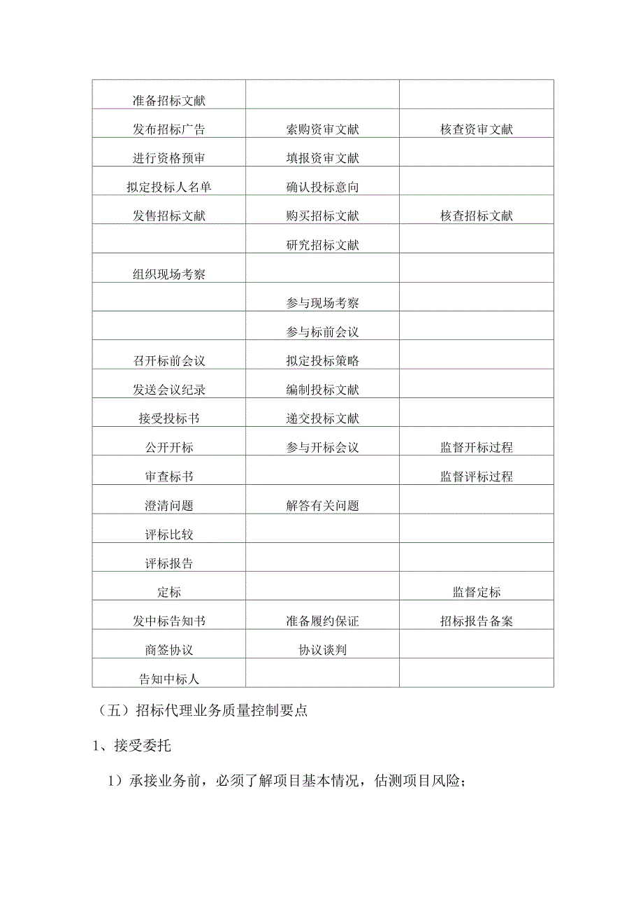 招标代理操作规范及程序_第4页