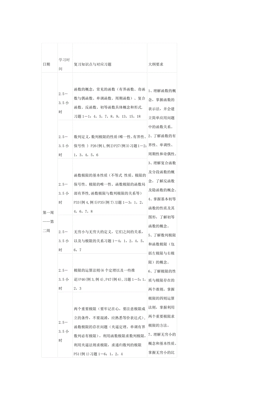 考研数学三《高数上册》详细学习计划_第3页