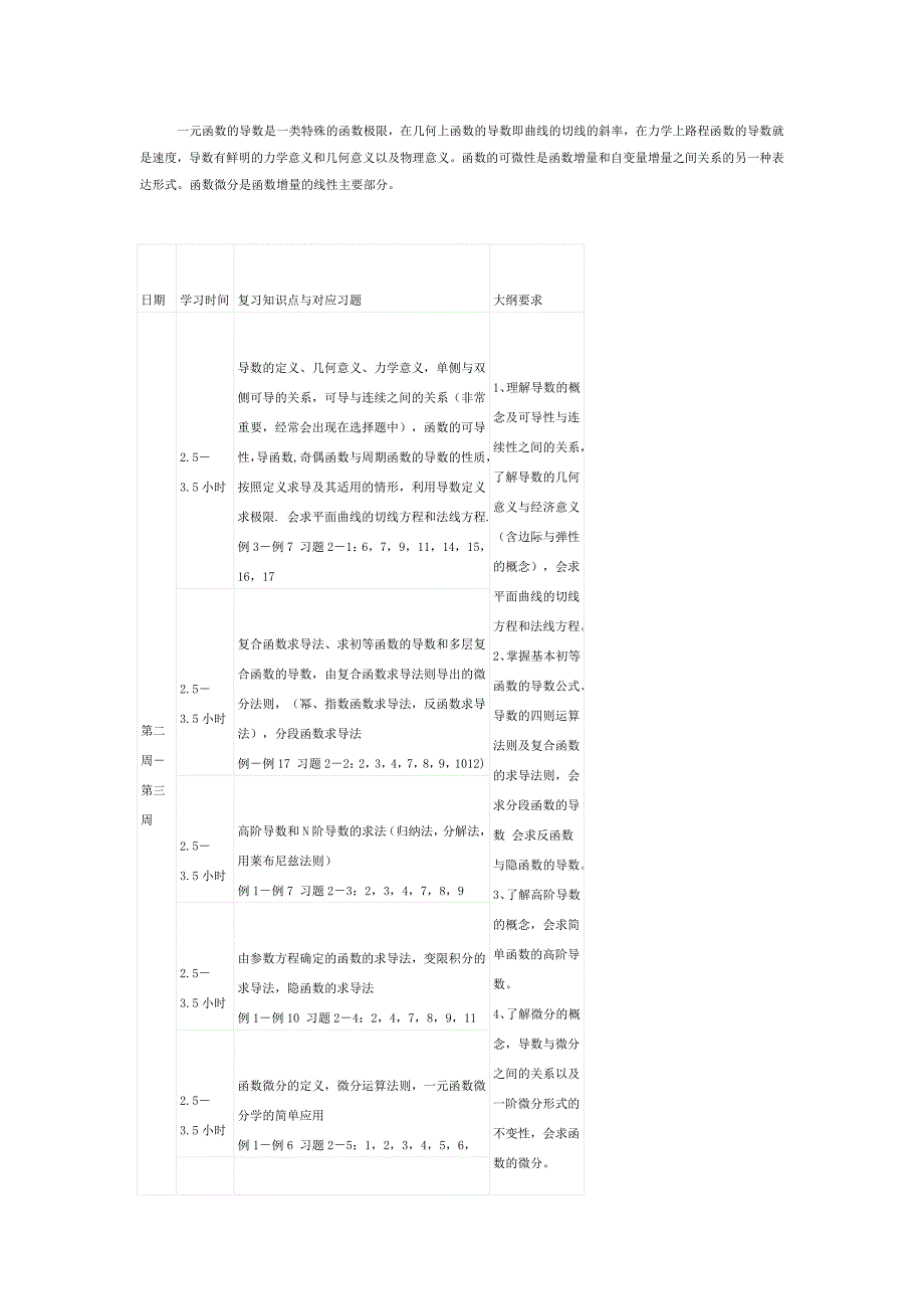 考研数学三《高数上册》详细学习计划_第5页