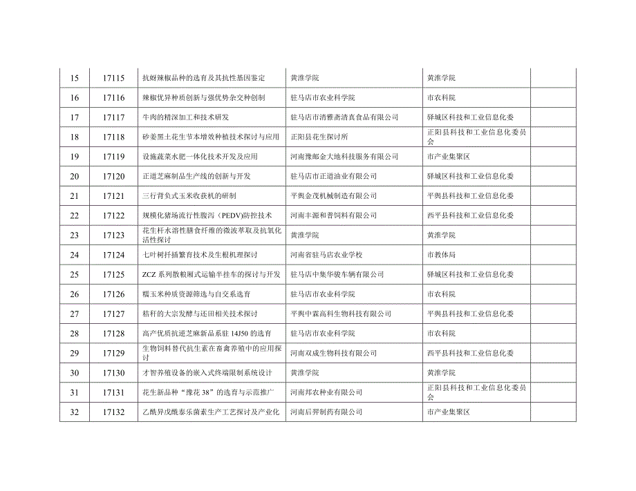 驻马店2017年科技发展计划_第2页