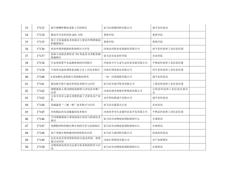 驻马店2017年科技发展计划_第3页