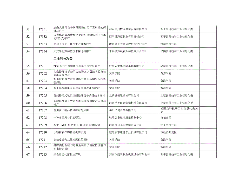 驻马店2017年科技发展计划_第4页