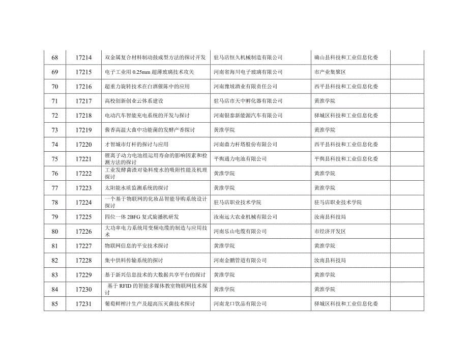 驻马店2017年科技发展计划_第5页