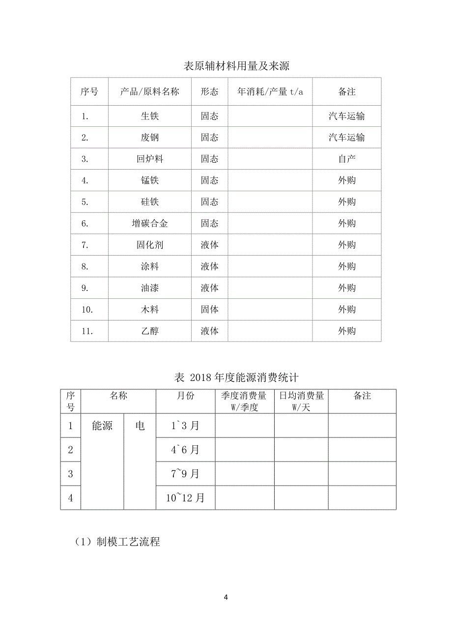 重污染天气“一厂一策”应急操作方案_第4页