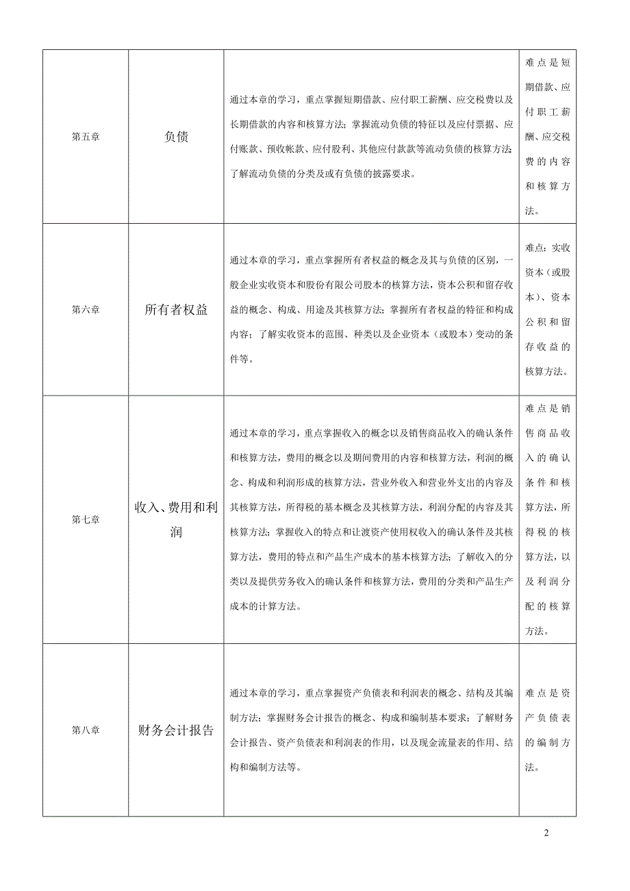 中央财经大学会计学笔记_第2页