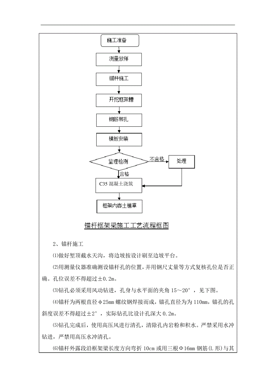 框架锚杆施工技术交底_第2页