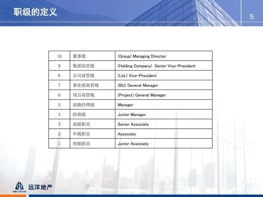 远洋地产控股有限公司职级职务薪酬和绩效管理思路_第5页
