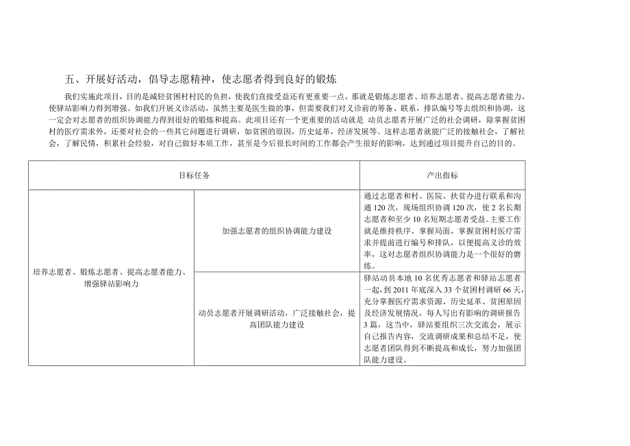 医疗扶贫项目建议书.doc_第5页