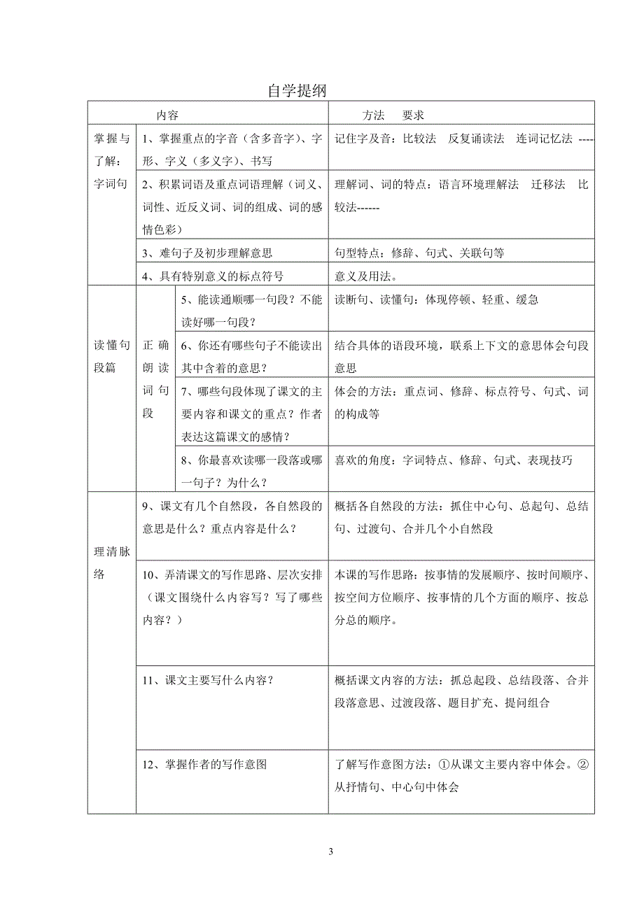 构建高年级“自助餐”课堂模式_第3页