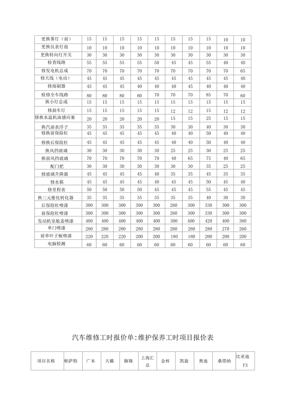 汽车维修工时报价单_第2页