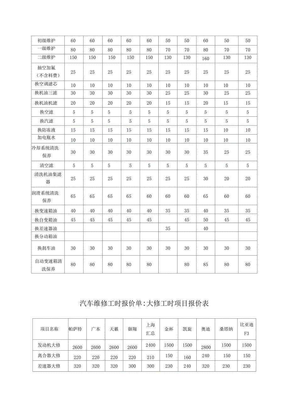 汽车维修工时报价单_第3页