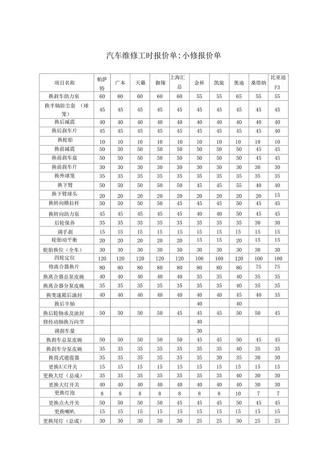 汽车维修工时报价单