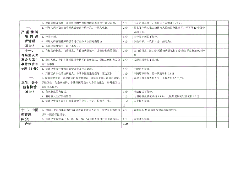 2019年村考核细则_第4页