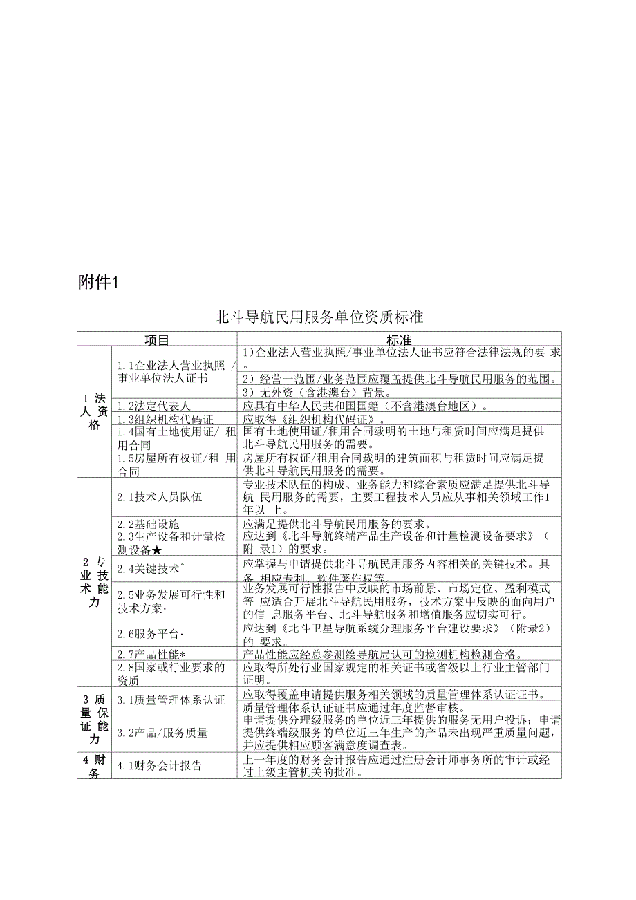北斗导航民用服务单位资质管理规定_第1页