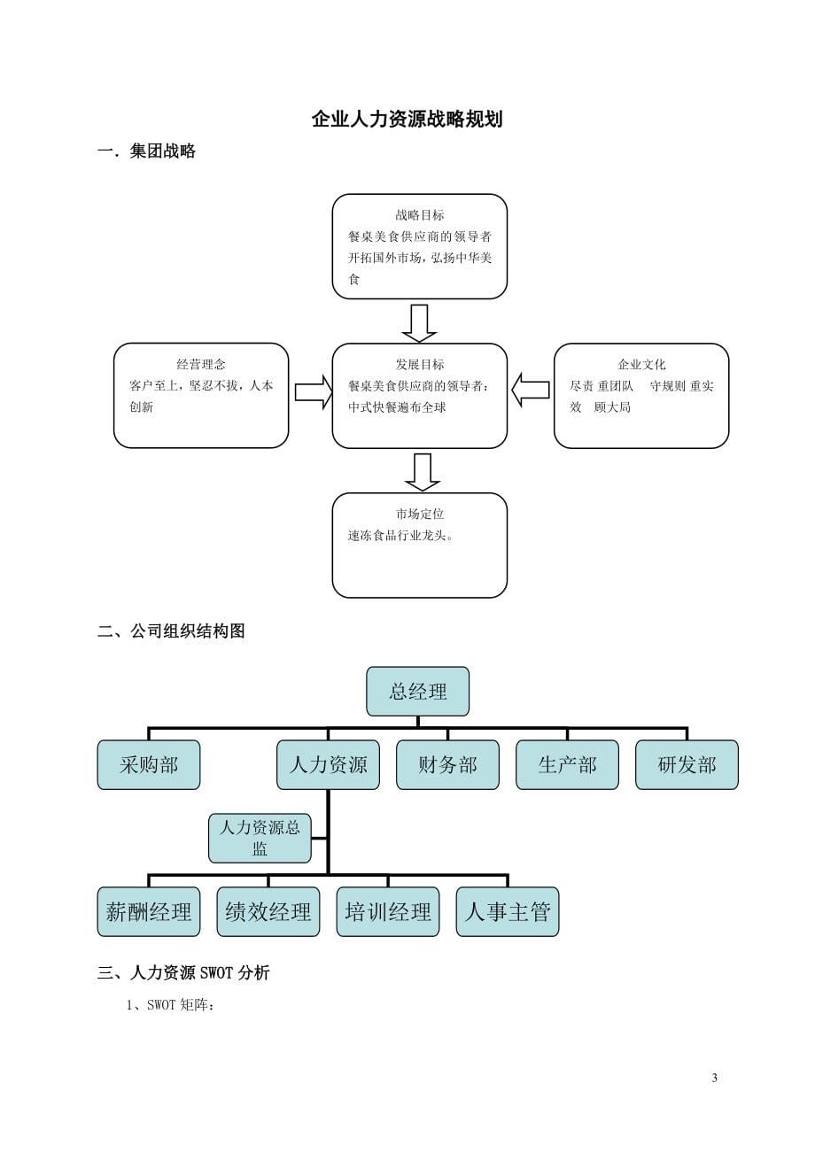 人力资源课程设计.doc_第5页